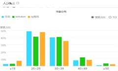   专家独家解读：2023年欧洲数字货币利