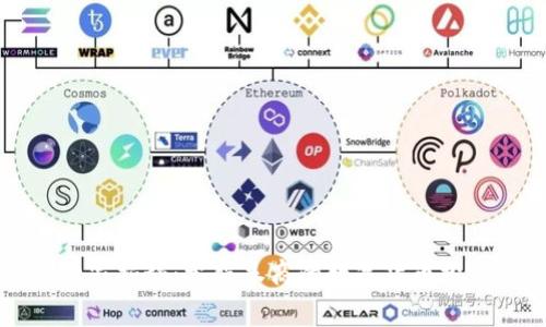 专家独家揭秘:参股券商的数字货币投资秘诀