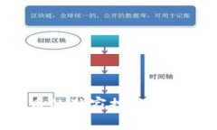 专家揭秘：MJ数字货币的独家投资秘诀