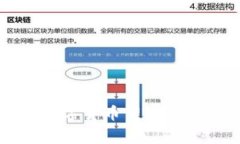 专家独家揭秘数字货币董事的秘密与成