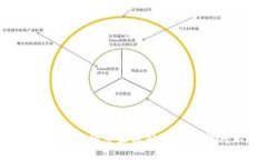 新西兰买数字货币的专家独家秘诀，你