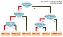 以太坊钱包配置文件专家解析：独家秘