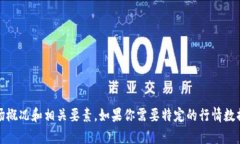 很抱歉，我无法提供最新的市场行情信