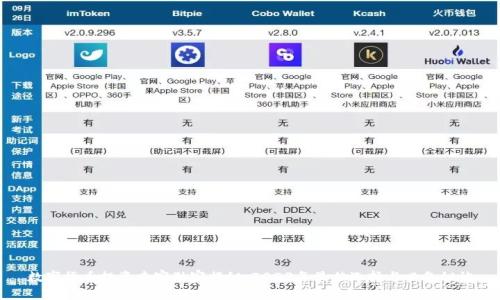 数字货币投资专家独家揭秘：2023年最佳选择与必备秘诀