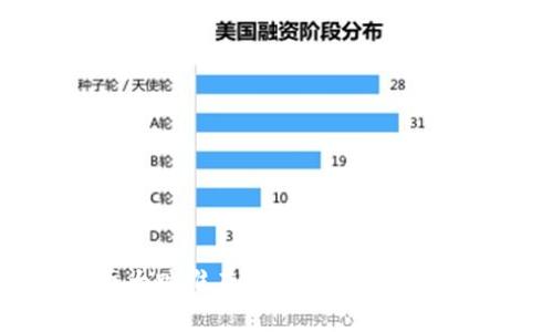 数字货币大跌谁在抄底?专家揭秘独家秘诀
