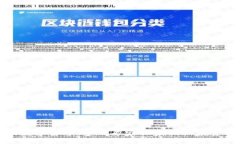 科比数字货币：金融专家独家揭秘投资
