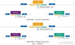 数字货币与券商货币的独家揭秘：专家