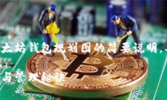 由于内容需求较为复杂，以下是以太坊