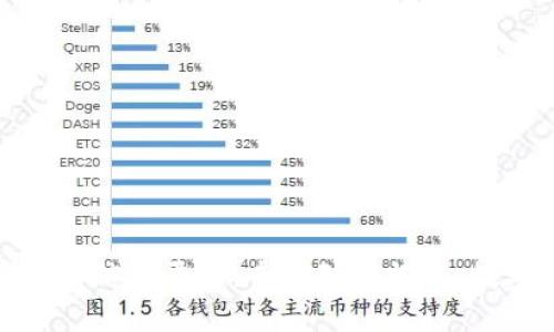赵县数字货币最新信息平台：专家独家揭秘，数字货币投资秘诀