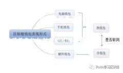   买以太坊必看：专家解析独家秘诀，