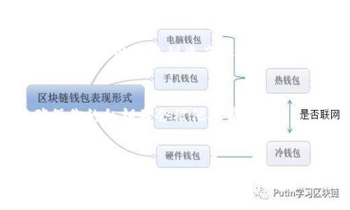 
  买以太坊必看：专家解析独家秘诀，为什么你需要一个数字钱包！/ 

关键词
 guanjianci 以太坊, 数字钱包, 加密货币/guanjianci 

引言：加密货币的崛起与安全性
说真的，随着比特币、以太坊等加密货币的流行，越来越多的人开始关注数字资产的投资和管理。想要买以太坊的朋友们，你们可能都会听到一个词：钱包。那为什么购买以太坊的时候需要一个数字钱包呢？今天，我们就来深入聊聊这个话题，揭开其中的奥秘。

1. 数字钱包的基本概念
首先，咱们得搞清楚什么是数字钱包。数字钱包其实是一种软件程序，允许用户存储和管理他们的加密货币。简单来说，它就像你存放现金和银行卡的实体钱包，只不过它是用来存储数字资产的。
数字钱包分为两种：热钱包和冷钱包。热钱包是连接互联网的，方便你随时交易，但相对来说安全性稍弱。而冷钱包则是离线存储，安全性高，但使用起来不如热钱包方便。许多人会选择冷热钱包结合的方式来保护自己的资产。

2. 为什么需要数字钱包？
h42.1 安全性/h4
说到安全性，大家都知道网络世界是多么复杂。用传统的交易所存放以太坊，虽然方便，但如果交易所遭遇黑客攻击，你的资产就可能瞬间消失。而使用数字钱包，你可以将私钥控制在自己手中，从而大幅提升资产的安全性。
尤其是冷钱包，它不常连接互联网，可以有效防止黑客攻击，确保你的以太坊安全无虞。想象一下，辛辛苦苦投资的以太坊，一不小心就给黑客“快递”了，那种感觉真的挺心塞的。

h42.2 私钥控制权/h4
买以太坊为什么要钱包的另一个关键因素是私钥的控制。数字资产的所有权由区块链技术的私钥来证明。你拥有私钥，就意味着你拥有这笔资产。
如果把资产存放在交易所，你实际上并不拥有私钥，而是你把信任托付给了交易所。万一交易所崩盘或者出问题，你的资产可能会石沉大海。这就很可怕了，对吧？

h42.3 方便管理与交易/h4
数字钱包另外一个吸引人的地方就是管理方便。通过钱包，你可以轻松查看自己的资产状况，实时监控价格波动，快速进行交易。这对于那些热衷于投资的人来说，简直太方便了。
而且，有些钱包还提供了方便的功能，比如与其他区块链网络进行互换、参与Staking等，让你能够发掘更多的投资机会。

3. 如何选择一个合适的数字钱包？
选择数字钱包的时候，不妨考虑以下几个方面：
h43.1 安全性/h4
钱包的安全性是第一位的。尽量选择那些有良好口碑、安全策略明确的钱包。检查其是否提供了双重验证、开源代码等安全措施，确保你的资产有足够的保护。

h43.2 用户体验/h4
用户体验也非常重要。你需要一个界面友好、功能齐全的钱包。试想一下，如果一个钱包的操作界面复杂，那你在进行交易或者查看资产时会感到很烦躁吧？所以，选择一个简单易用的钱包，可以省去很多不必要的麻烦。

h43.3 支持的币种/h4
还要关注钱包支持的币种。假如你不仅仅想投资以太坊，还想投资其他加密货币，那么选择一个支持多种币种的钱包就显得尤为重要。这里推荐一些口碑好的多币种钱包。

4. 如何购买以太坊及存入钱包
那么，买以太坊的流程是怎样的呢？其实非常简单！
h44.1 选择交易所/h4
首先，选择一个信誉好、安全性高的交易所进行购买。通常来说，国际和国内的一些大平台都不错。

h44.2 注册与认证/h4
在交易所注册账号后，进行实名认证。这个步骤是为了确保你的账户安全，虽然稍显麻烦，但确实是保护投资者的措施。

h44.3 购买以太坊/h4
然后，你可以通过法币或者其他加密货币来购买以太坊。交易所会提供实时的市场价格，进行认购时建议多关注市场动态，以便以最佳价格买进。

h44.4 将以太坊转入钱包/h4
在交易完成后，一定要将你的以太坊及时转入你的数字钱包。获得你的钱包地址后，将以太坊发送至该地址，这样你就可以享受到资产安全的保护了。

5. 管理与使用你的钱包
有了钱包，接下来就是如何管理和使用你的钱包了。定期检查资产，确保安全措施到位。建议定期更新密码，并确保你的私钥不会被他人获得。

结语：掌握数字资产的秘诀
总之，购买以太坊时，拥有一个数字钱包是保障你资产安全的必备措施。通过正确选择和使用数字钱包，你可以在这个充满机遇的数字货币市场中排除风险，享受财富增长的乐趣。
所以，亲爱的朋友们，别再犹豫了，快去打造属于你的数字资产安全堡垒，让投资之路更加顺畅吧！
