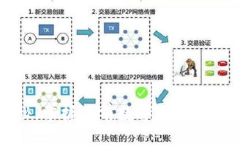 专家揭秘：掌握目前数字货币的独家秘诀！