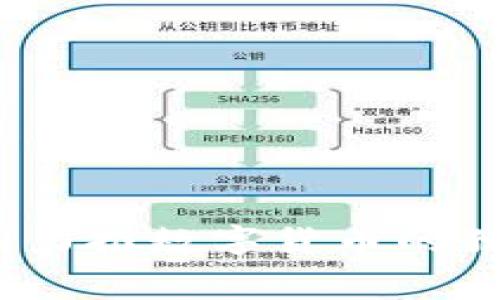 专家揭秘:中国力推数字货币的独家内幕与秘诀
