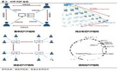 数字货币应用行业揭秘：专家独家分享