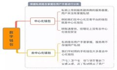 专家揭秘：链金所数字货币的独家投资