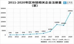 数字货币同台交易：专家揭秘独家秘诀