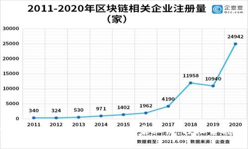 数字货币同台交易:专家揭秘独家秘诀,轻松掌握交易技巧