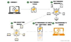 jiaoti数字货币导入钱包的独家秘诀：专