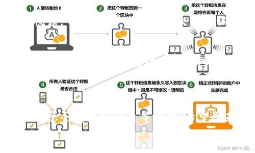jiaoti数字货币导入钱包的独家秘诀：专家教你一步到位/jiaoti
数字货币, 钱包, 导入/guanjianci

引言：数字货币的崛起
数字货币，这个词在近几年来几乎是霸占了我们的新闻头条。说真的，曾几何时，听到“比特币”或“以太坊”，总有人会皱眉头，感觉这跟自己是没太大关系的。但如今，无论是朋友间的闲聊还是社交网络的热烈讨论，数字货币早已成为了一个家常话。
而对于许多人来说，如何在这个崭新的数字经济时代中参与其中，是一个令人困惑的问题。尤其是当你听说了投资数字货币的潜在收益后，肯定会觉得，嗯，机会就在眼前！而进口理论上听起来就像是个神秘的技术活，其实并没有想象中那么复杂。今天，我将带你一步一步地走进这个崭新的世界。

第一步：选择合适的钱包
在你开始导入数字货币之前，首先需要了解的是，有很多种类型的钱包可供选择。钱包大致可以分为三种：
ul
    listrong热钱包：/strong这类钱包是在线的，非常方便，适合频繁交易的小伙伴。例如，Coinbase、Binance的在线钱包。/li
    listrong冷钱包：/strong这是一种离线存储钱包，比如硬件钱包（如Ledger、Trezor），更适合长期持有的用户。/li
    listrong纸钱包：/strong你可以把私钥和公钥打印出来，保存在安全的地方，看似有点土，但确实很安全。/li
/ul
在选择钱包时，考虑你的使用习惯，以及你打算投资的金额。如果你只是小额投资，热钱包就很合适。如果你打算长期持有大额资金，冷钱包可能是更好的选择。

第二步：创建钱包账户
一旦你选择好钱包后，接下来的步骤就是创建你的钱包账户了。以热钱包为例，首先你需要访问它的官网或下载它的APP，通常第一步会要求你注册一个账户。这里要特别注意的是，要确保你是在官方渠道注册以避免钓鱼网站！
一般来说，注册过程很简单，填写电子邮件、设置密码，然后邮箱里收到验证邮件，点击确认就搞定了。这个过程就像在微信上注册在线购物账号一样，不用说你懂的。

第三步：生成和保护你的私钥
私钥是你钱包的“心理密码”，如果丢失了，你的钱包就如同一扇关闭的门，永远无法进出资金！所以，一定要好好保护哦。在创建完账户后，很多钱包会提示你保存私钥，有些还会生成助记词（通常12-24个单词），这些都是用来恢复你账户的重要信息。
一些小技巧——可以把这些信息写下来，妥善保存。不建议存储在电子设备上，特别是云端文件，黑客可是伺机而动！

第四步：准备导入数字货币
在你创建好钱包并且确保私钥安全后，接下来的步骤就是导入数字货币了。你可能会在交易所（如Binance、Huobi等）购买数字货币，或者从其他钱包转账过来。这时候需要用到钱包地址。
钱包地址就像你收快递的地址，每种数字货币都有自己独特的地址。进入你的钱包，一般会有“接收”或“收款”选项，点击后就会生成你的钱包地址，通常是一个字母和数字组合的字符串。记得复制这个地址，有时也可以选择生成二维码，方便别人转账给你。

第五步：从交易所或其他钱包转账
在交易所或其他钱包进行转账时，通常步骤是这样的：
ol
    li登录你的交易所或钱包账户。/li
    li找到“提币”或“转出”选项。/li
    li输入你的钱包地址——千万记得仔细核对，如果地址错误，那就真的打水漂了！/li
    li选择要转账的数量，确认支付密码或确认信息后提交。/li
/ol
稍等片刻，在你的钱包中就应该能看到转入的数字货币啦！

第六步：确认交易状态
转账完成后，可以返回你的钱包，查看交易记录。大多数热钱包都会显示到账的具体时间和状态。如果没有看到转账到达，千万不要慌张，可以稍等一会，有时交易确认需要一些时间。如果超过几个小时还没到账，那就是要进行更深入的排查了（比如查看区块链浏览器等）。

第七步：关注安全与风险
最后要提醒的是，数字货币的世界虽然充满机遇，但同样伴随着风险。无论你选择什么类型的钱包，都要时刻关注账户安全。定期更换密码，开启二次验证，手机和邮箱的安全也要做好！
如果你决定把数字货币作为一种投资工具，建议只投入你能够承受损失的资金，切勿因为短期的市场波动而做出情绪化的决策。

总结：勇敢进入数字货币的世界
假如你能把这些步骤都掌握好，那就是在这条数字货币的道路上迈出了成功的一大步。作为新时代的投资者，走出舒适区，勇敢尝试，总会有新的机遇等着你。希望今天分享的导入钱包的方法，对你有帮助。希望大家都能在这个新兴领域里，找到属于自己的那份财富与乐趣！
如果在操作过程中遇到任何问题，别忘了可以随时搜索相关教程，或是向更有经验的小伙伴请教，咱们共同交流，共同进步。