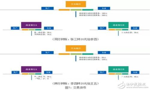 数字货币投资专家独家揭秘:如何应对杠杆倒欠的秘诀