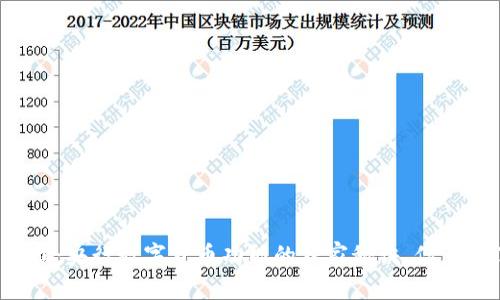 专家解读：央行数字货币功能的独家秘诀，你了解了吗？