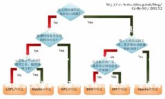 乌克兰在数字货币的接受和监管方面确
