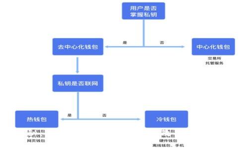 专家揭秘：华为数字货币在国企改革中的独家秘诀