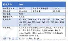 专家揭秘：数字货币直接支付的独家秘